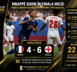 Mondialul la TV | Mbappé, două goluri în finala mică a Cupei Mondiale! Francezul a stabilit noi recorduri
